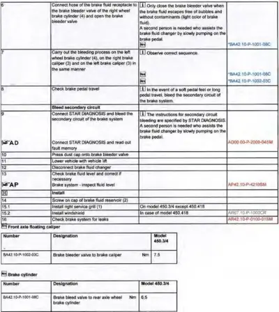 Service procedure table showing brake bleeding steps with part numbers and torque specifications for smart fortwo models 450.3/4.
