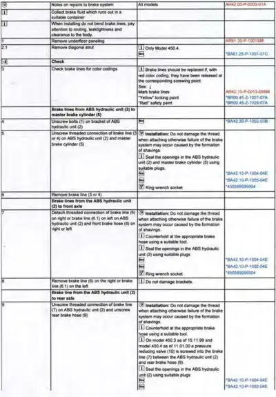 Service procedure table with numbered steps for brake system repair on smart fortwo 450/451 models.