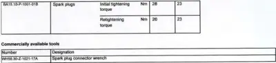 Torque specifications table for spark plugs showing 28 and 23 Nm values
