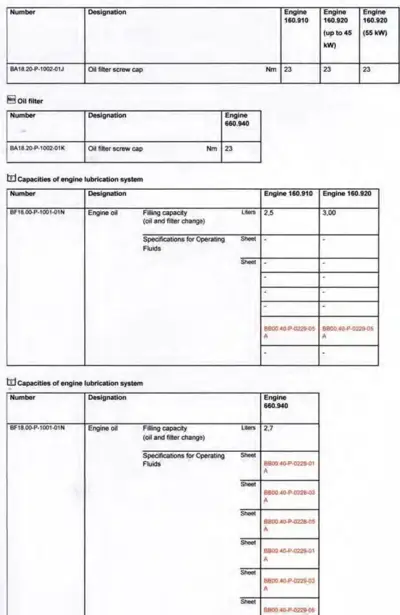 Torque specs and oil capacity tables for oil filter screw caps and engine lubrication systems across engine models 160.910, 160.920, and 660.940.