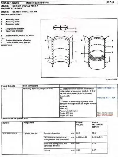 Technical diagram showing piston and cylinder liner with three measuring points and work instructions for measuring cylinder bore diameter.