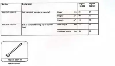 Torque specification table for camshaft bolts on smart fortwo engines with wrench tool illustration