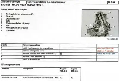 Exploded view of chain tensioner assembly with numbered callouts and removal procedure table.