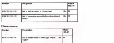 Torque specification table for engine bolts and rear axle carrier bolts on Smart fortwo