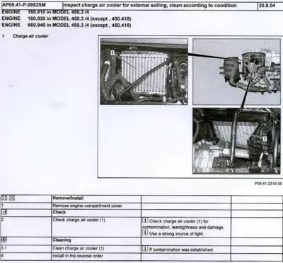 Engine charge air cooler location and cleaning instructions with three detail photographs.