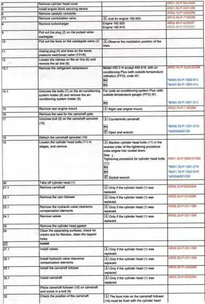 Table showing numbered steps for removing and installing cylinder head, with notes, part numbers, and tool requirements.