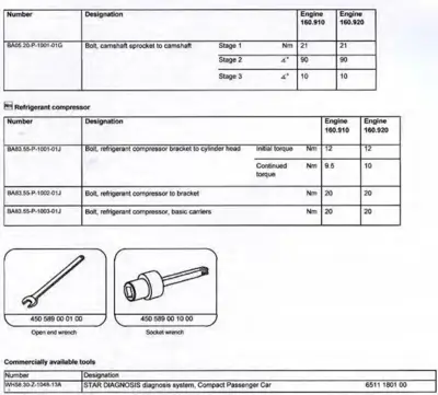 Torque specification table for engine fasteners and tools required for installation