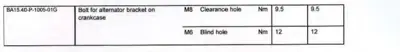 Torque specification table showing M8 clearance hole bolt and M6 blind hole bolt values in Nm.