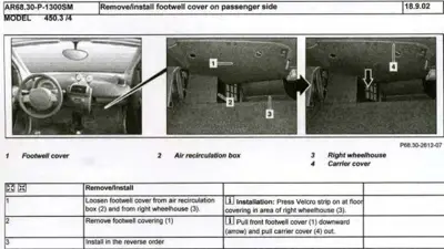 Service manual page showing interior passenger footwell with numbered callouts identifying footwell cover, air recirculation box, right wheelhouse, and carrier cover.