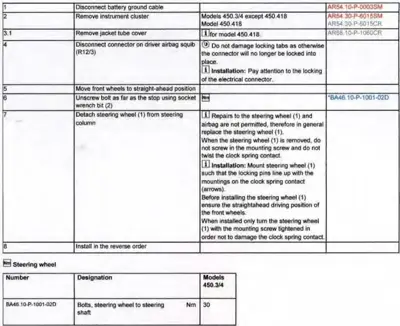 Service procedure table for removing and installing steering wheel on Smart fortwo 450, steps 1-8 with warnings and part numbers.