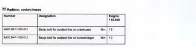 Table showing banjo bolt part numbers, designations, and torque specs for coolant lines.