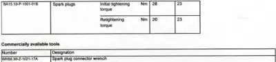 Torque specification table for spark plug installation and retightening.
