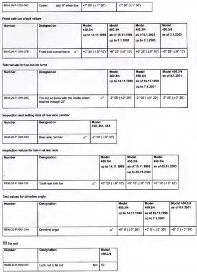 Suspension alignment specifications table with torque values and angle measurements across multiple model years.