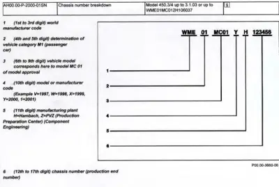 Diagram explaining VIN positions 1-6 for Smart model 450 using example WME01MC01YH123456.