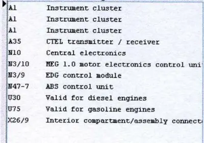 Technical reference table listing electronic control module codes and descriptions for Smart fortwo.