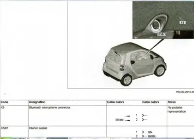 Smart fortwo diagram showing Bluetooth microphone connector position and interior socket with cable color coding chart.