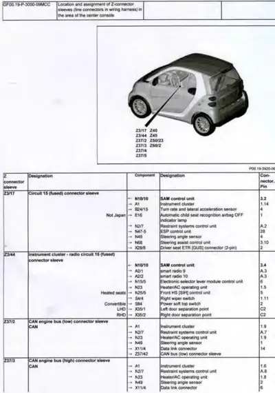 Wiring diagram showing Z-connector sleeves Z3/17, Z3/44, Z37/2, Z37/3 with component assignments and pin locations.