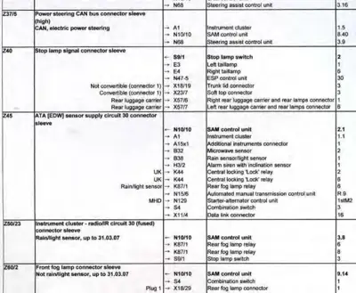 Technical table listing electrical connectors, control units, and sensors for Smart fortwo with part numbers and specifications.