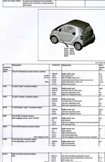Diagram showing Z connector sleeves in left footwell with table of designations and components.