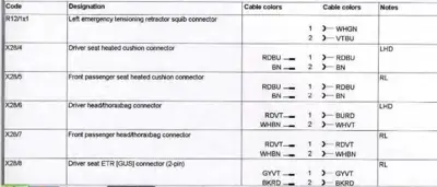 Table listing connector codes, designations, and wiring color specifications for vehicle electrical connectors.