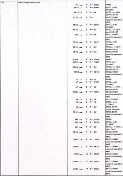 Table listing connector pin numbers, wire colors, and engine codes for Smart fortwo interior/engine connector.