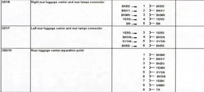 Wiring diagram showing connector pin assignments for rear luggage carrier and lamps