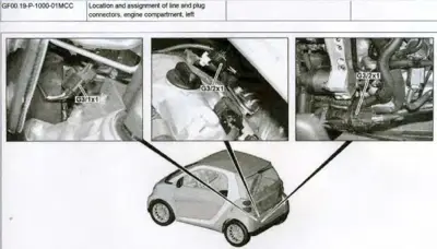 Engine compartment connectors on Smart fortwo left side with labeled callouts G3/1x1 and G3/2x1.