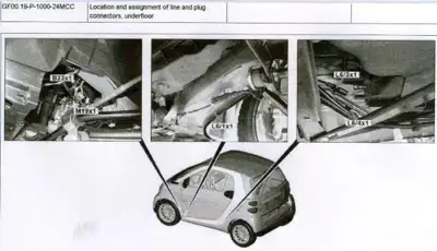 Three detailed underfloor photos with labeled connector locations and a reference diagram of Smart fortwo.