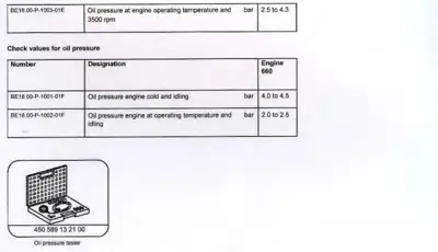 Table showing oil pressure values for cold, idle, and operating temperatures with part number 450 589 13 21 00.