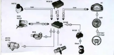 CAN bus wiring diagram with numbered callouts connecting multiple vehicle control modules and sensors