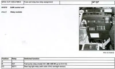 Fuse box diagram showing relay positions A, B, C with table listing fuel pump and fog light relays.