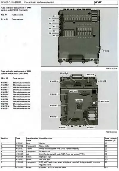 Fuse box diagram showing fuse positions R1-R9 and electrical connectors N10/10-1 through N10/10-11 with fuse ratings table.