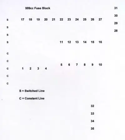 Fuse block diagram with numbered positions for 999cc engine, switched and constant lines labeled.
