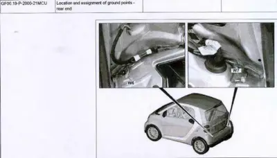 Ground point locations at rear of smart fortwo, showing W6 and W7 connectors with isometric view.