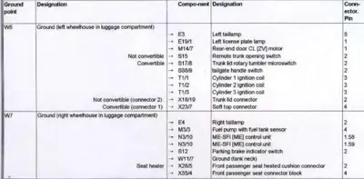 Wiring diagram table showing ground points and electrical components with pin numbers