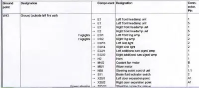 Wiring diagram table showing ground point W43 connections to various electrical components and their pin locations