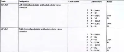 Table showing mirror connector codes M21/1x1 and M21/2x1 with cable color wire designations.