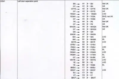 Wiring color code reference table for left door separation point with regional market indicators.