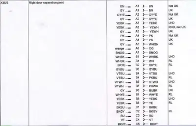 Wiring color code table showing door separation connectors A1-C5 with UK/non-UK variants