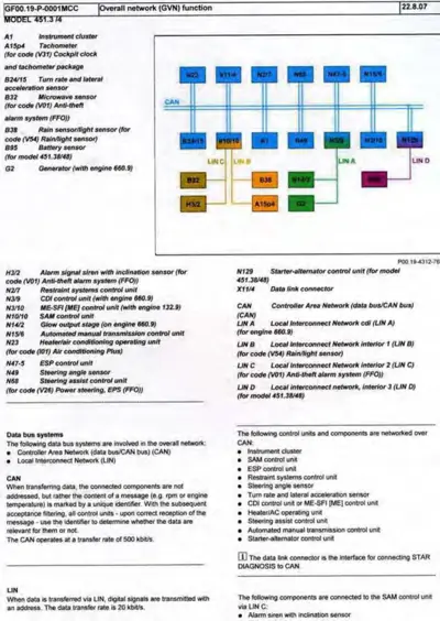 Wiring diagram showing CAN bus and LIN network connections between vehicle control modules and sensors.