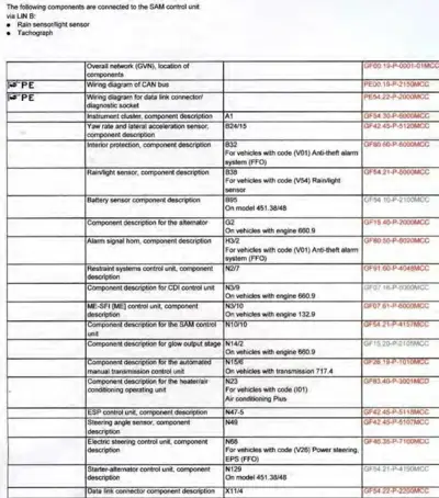 Table listing SAM-connected components via LIN B including sensors, control units, and part numbers.