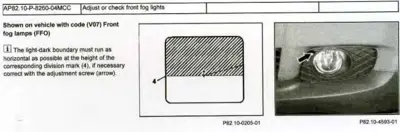 Fog light beam pattern diagram and photograph of front fog lamp installation on smart fortwo.