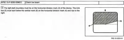 Headlight beam adjustment diagram showing horizontal division mark, kink line, and light-dark boundary reference points.