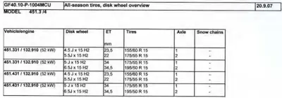 Table showing tire sizes, wheel dimensions, and offsets for smart fortwo 451 models