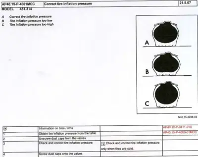 Three tire cross-section diagrams labeled A, B, C showing correct, low, and high inflation pressure.