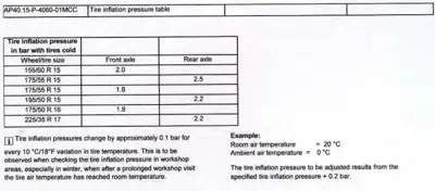 Table showing recommended tire pressures in bar for front and rear axles across various tire sizes.