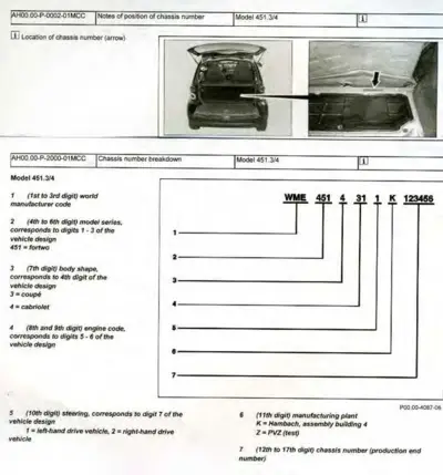 Smart 451 chassis number location diagram showing vehicle identification number breakdown by digit position.
