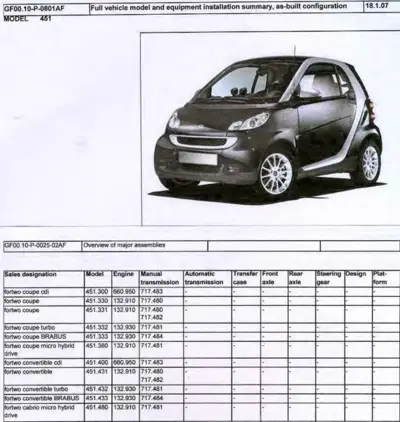 Smart fortwo 451 chassis overview photo and equipment specification table showing engine, transmission, and component codes.