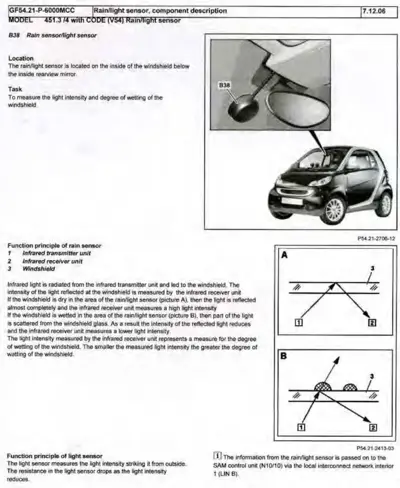 Rain/light sensor mounted inside windshield below rearview mirror with function diagrams showing dry and wet conditions.
