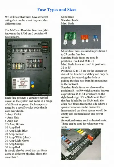 Reference page showing three fuse blade types and amperage color coding chart for smart vehicles.